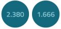 Decimal odds